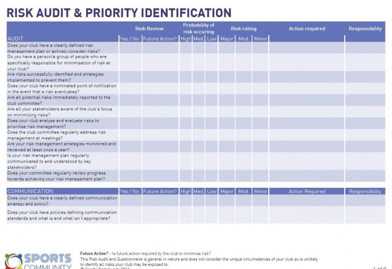 Risk Management Checklist Sports Community 